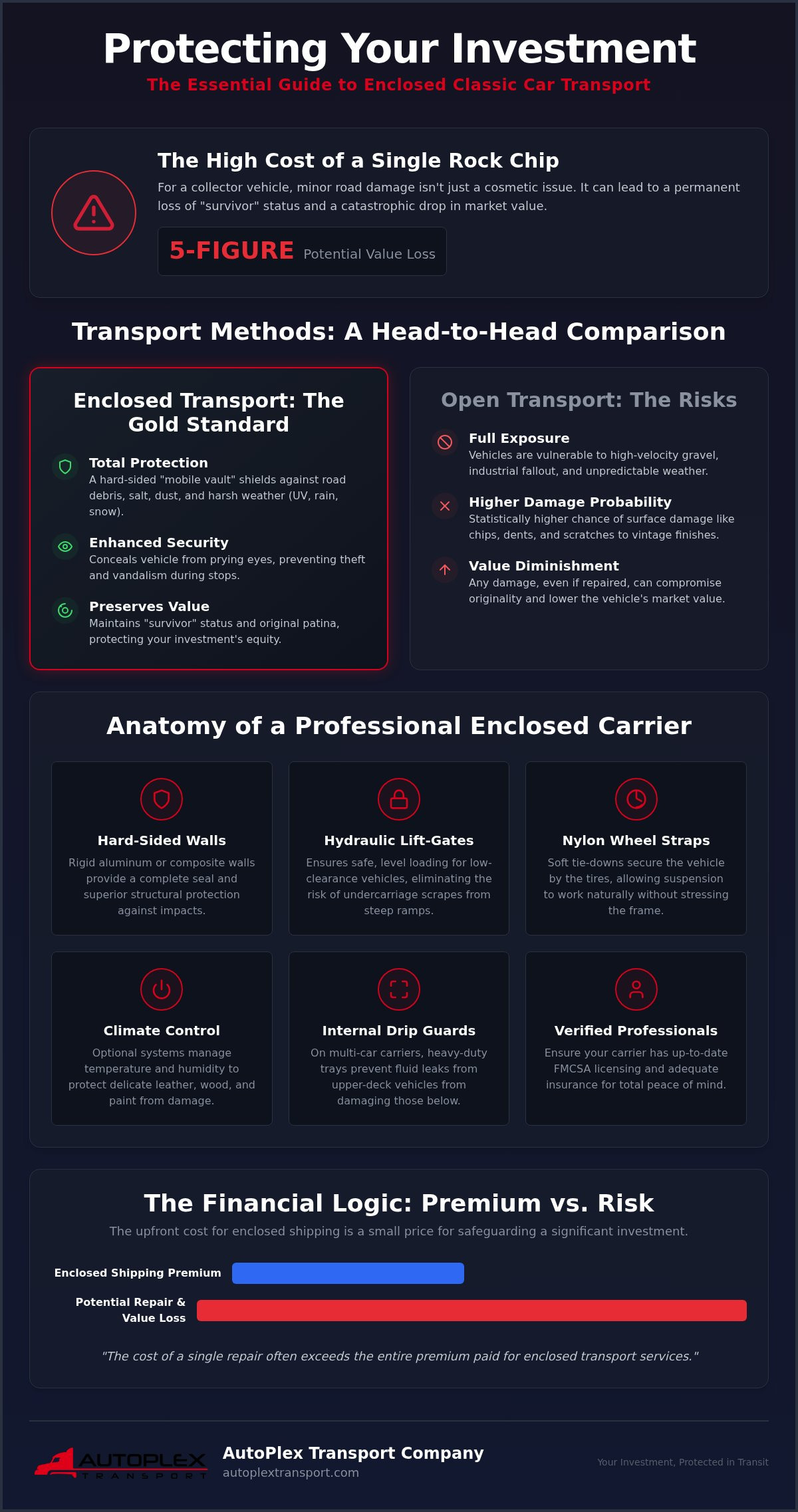 Classic Car Transport Enclosed: The 2026 Guide to Protecting Your Investment
