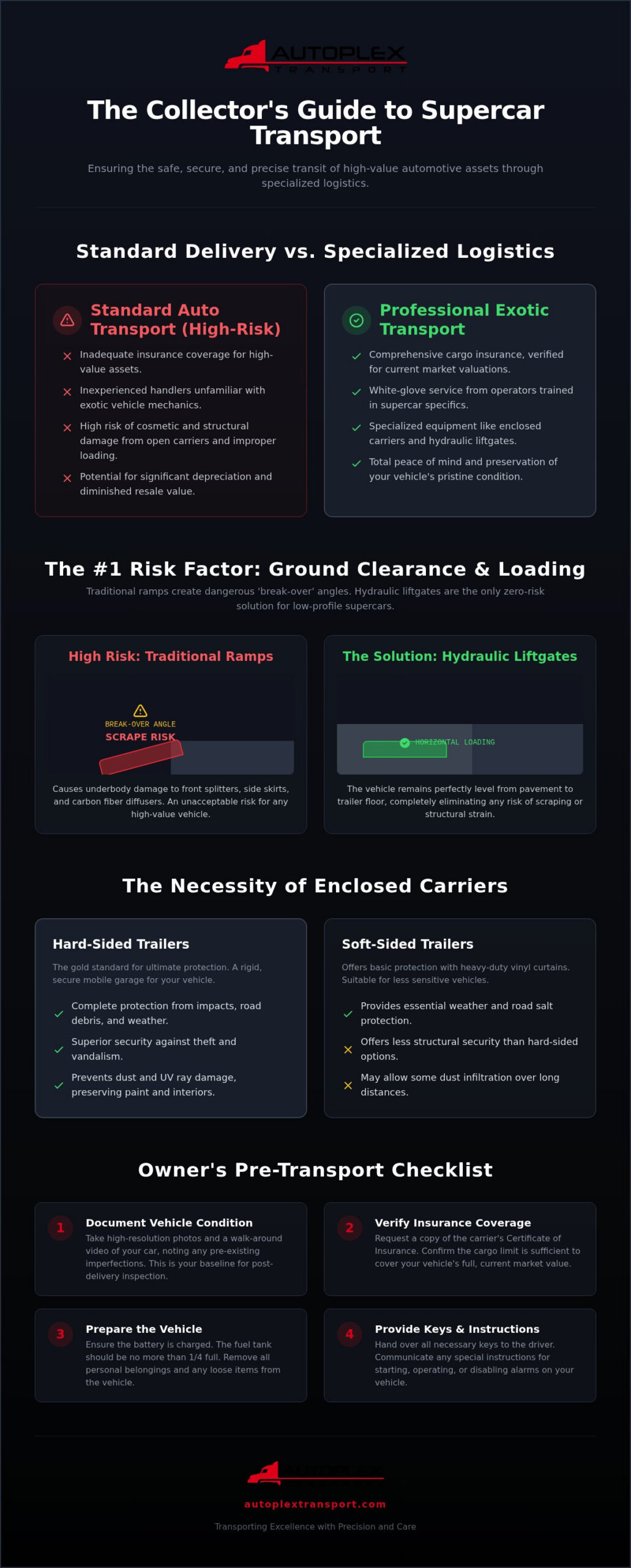 Exotic Car Shipping: 2026 High-Value Transport Guide