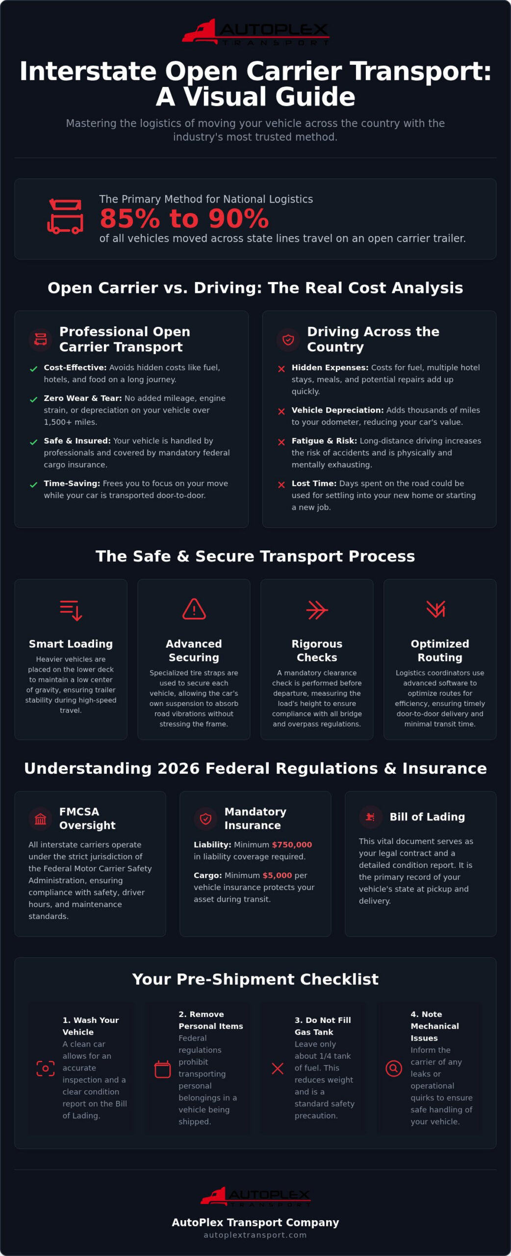 Interstate Open Carrier Transport: The 2026 Guide to National Car Shipping