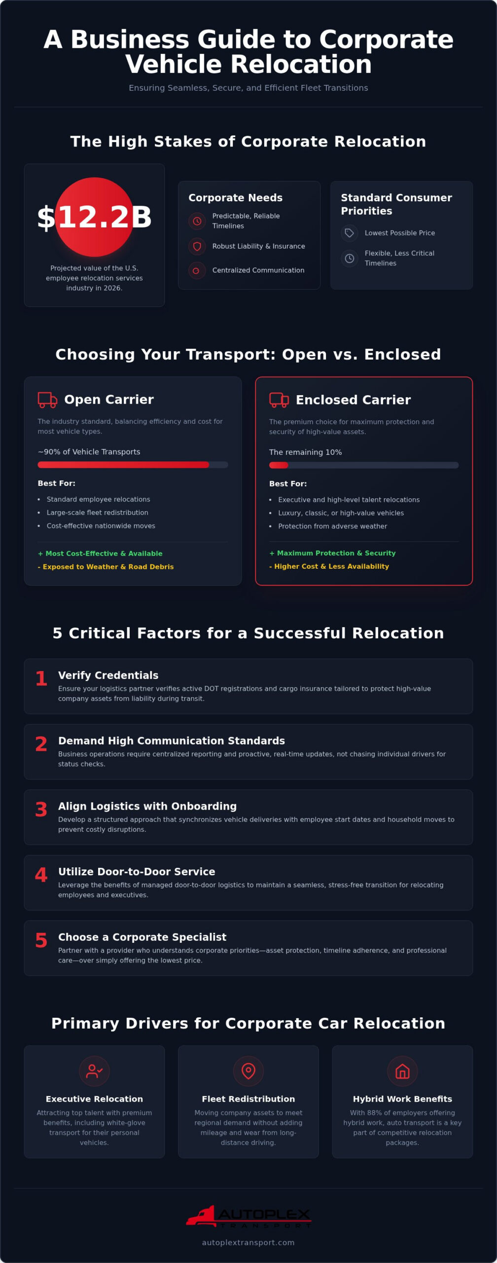 Corporate Vehicle Relocation: 2026 Fleet Buying Guide