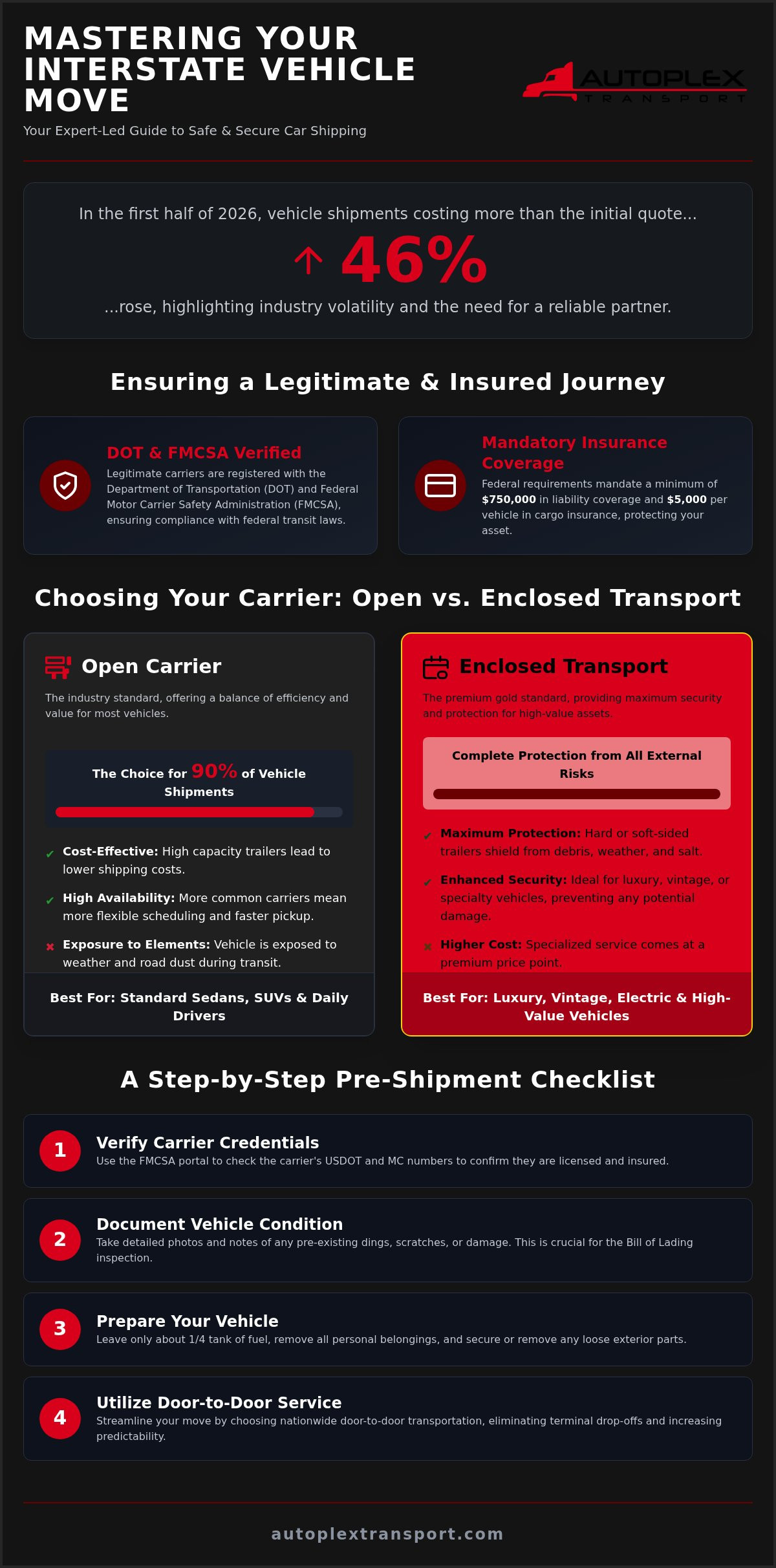 Ship Car to Another State: The 2026 Interstate Transport Guide