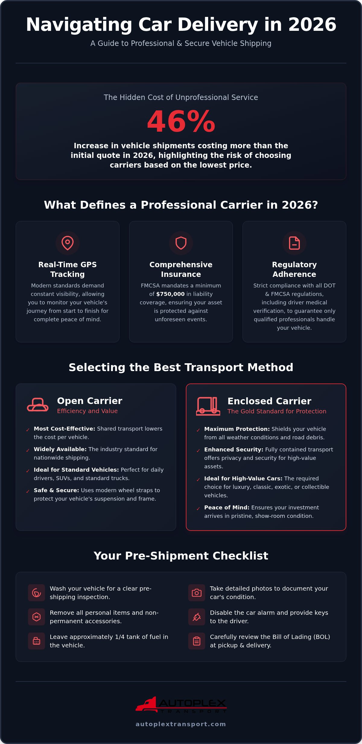 The Definitive Guide to Professional Car Delivery Service in 2026