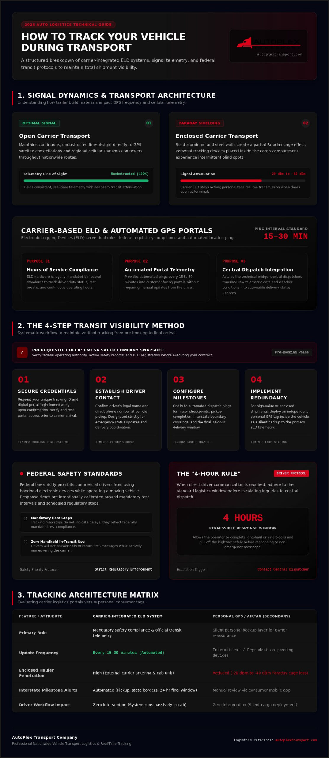 How to Track Your Vehicle During Transport: A Complete 2026 Visibility Guide